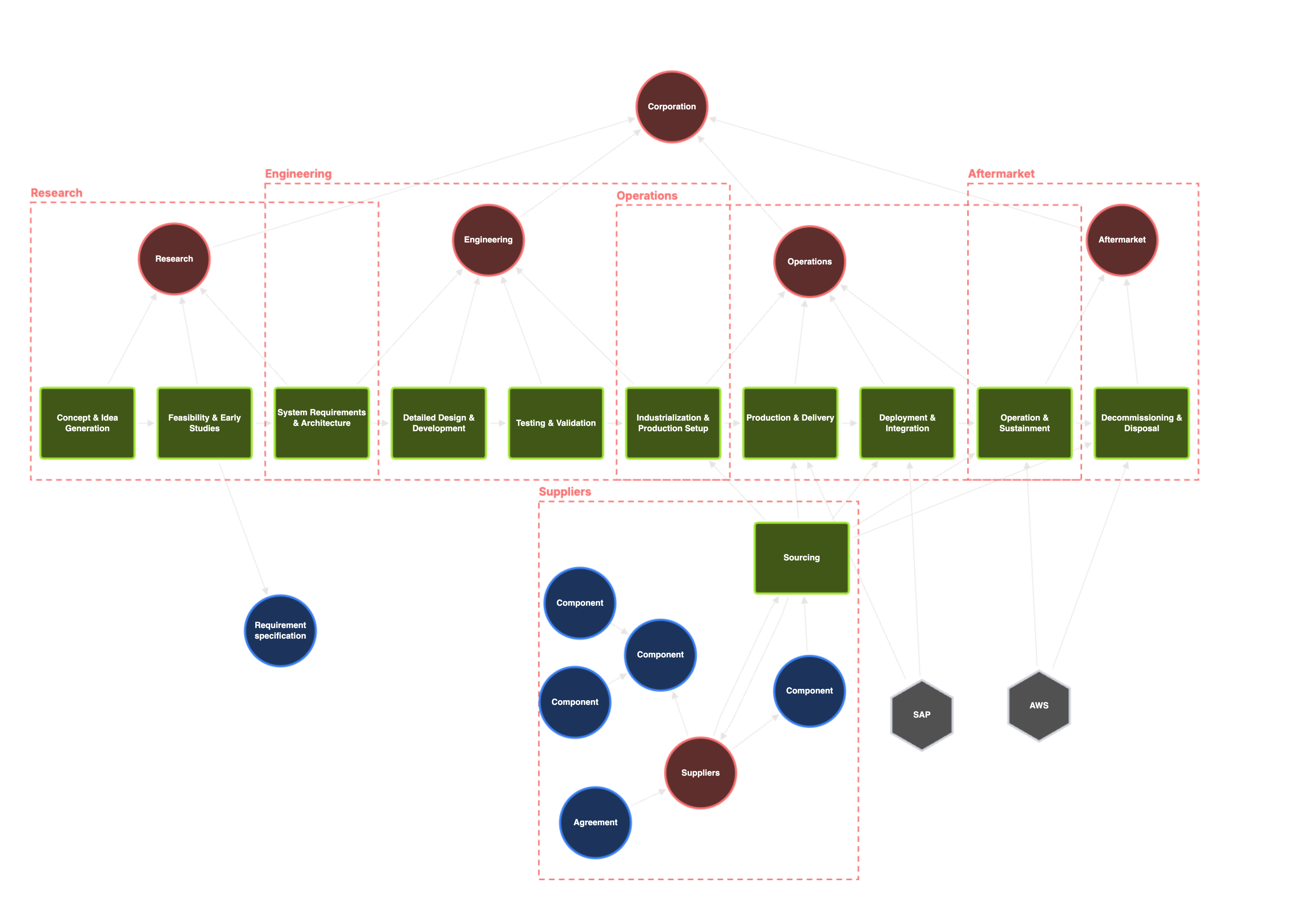 Simple knowledge graph example