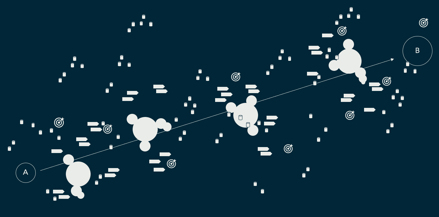 Organizational gaps — end-to-end flow and interfaces
