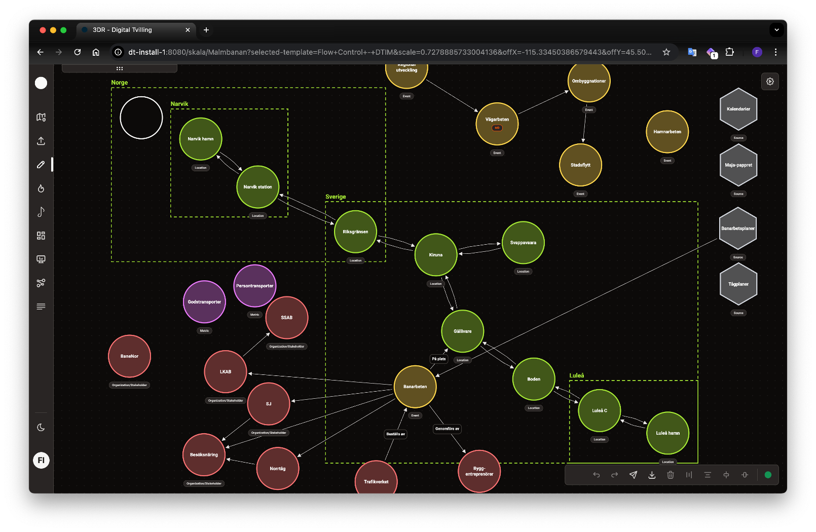 Skala graph modeling interface